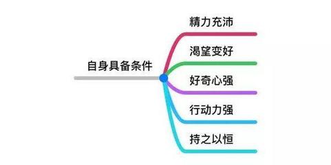 多重職業浪潮 資本管理下的全球發展新趨勢