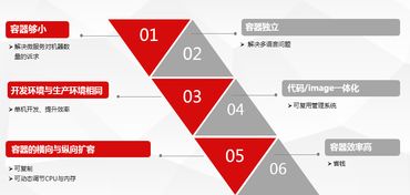 名字個性，產(chǎn)品更放蕩不羈 一家公有云容器服務(wù)的真實評測